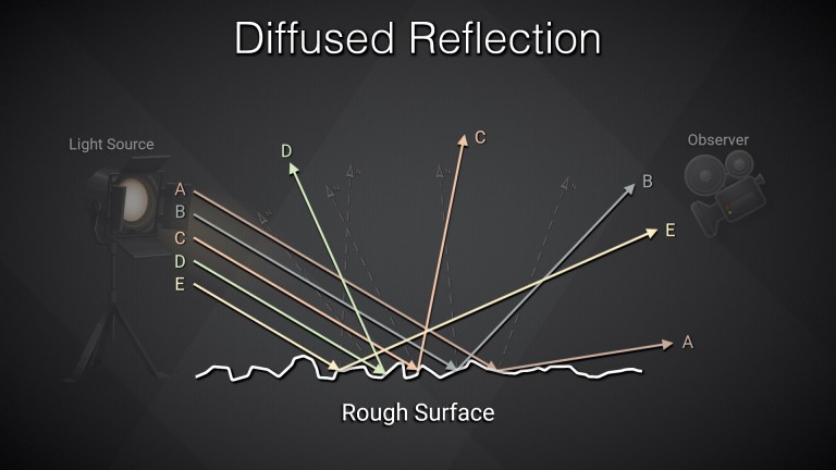 CG Compositing Series – 2.1 Material AOVs – Diffuse, Specular, Emission ...