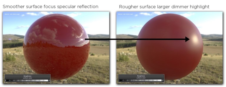 CG Compositing Series – 2.1 Material AOVs – Diffuse, Specular, Emission ...