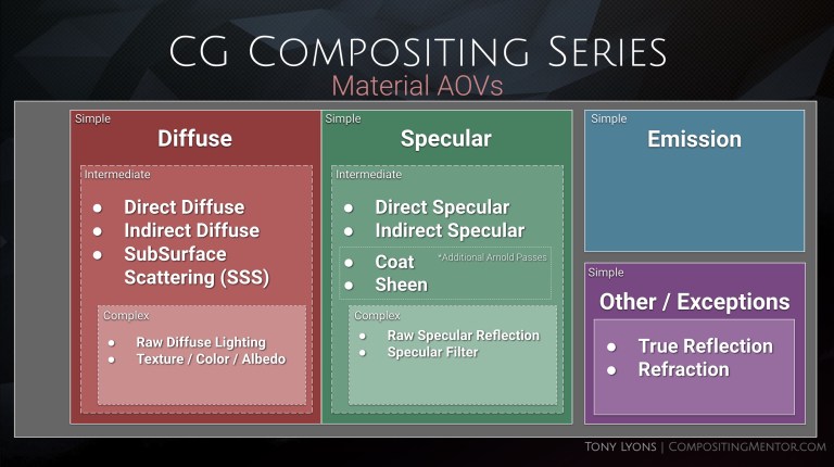 CG Compositing Series – 2.4 Material AOVs – Albedo & RAW Lighting ...