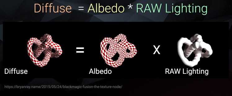 CG Compositing Series – 2.4 Material AOVs – Albedo & RAW Lighting ...