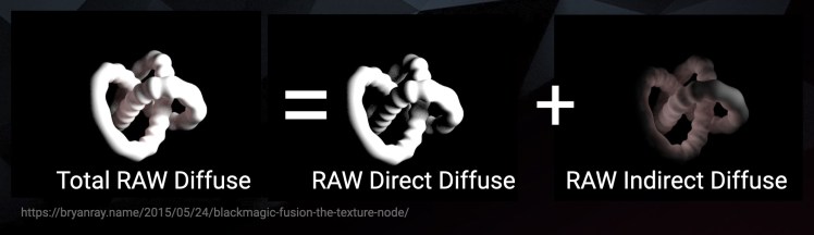CG Compositing Series – 2.4 Material AOVs – Albedo & RAW Lighting ...