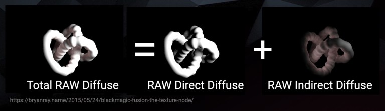 CG Compositing Series – 2.4 Material AOVs – Albedo & RAW Lighting ...