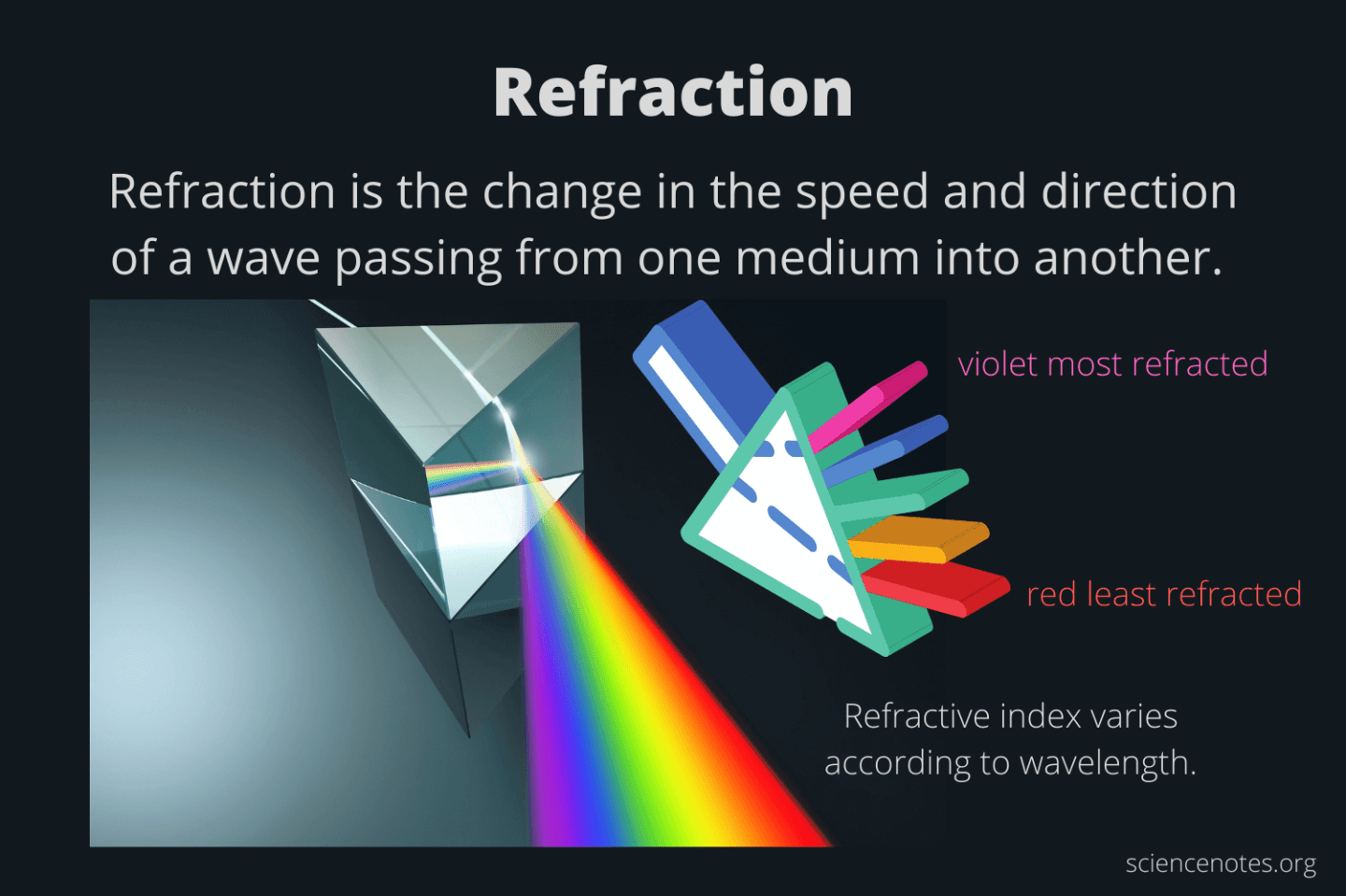 CG Compositing Series – 2.5 Material AOVs – Refractions & Reflections ...